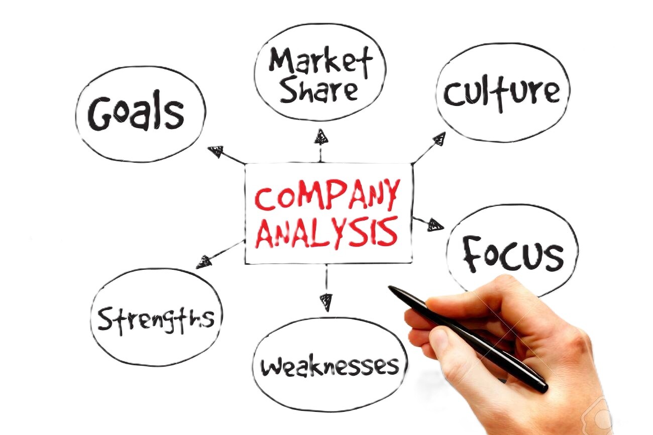 40700952-company-analysis-mind-map-business-concept